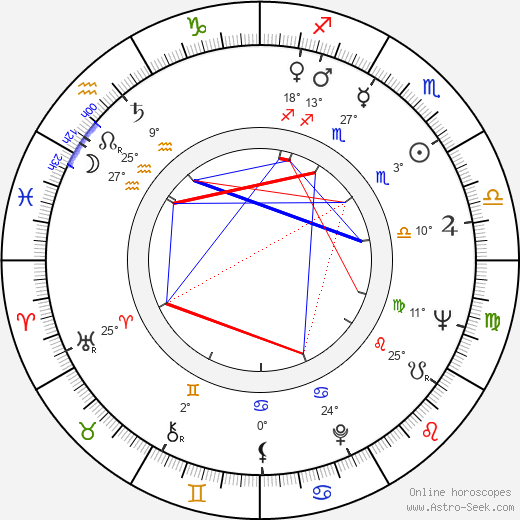 David Bailey birth chart, biography, wikipedia 2024, 2025