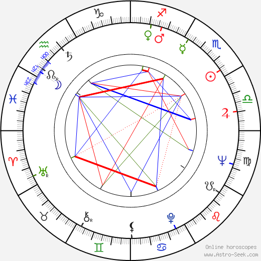 David Bailey birth chart, David Bailey astro natal horoscope, astrology