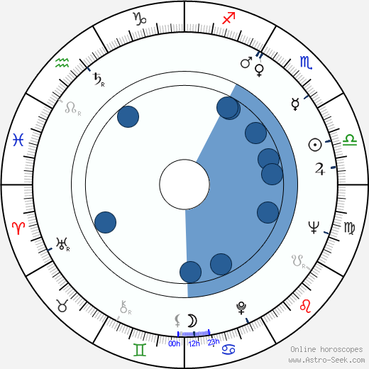 Derek Roland Clark wikipedia, horoscope, astrology, instagram