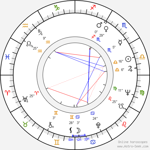 Derek Roland Clark birth chart, biography, wikipedia 2024, 2025