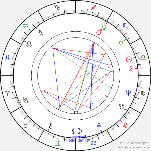 Derek Roland Clark birth chart, Derek Roland Clark astro natal horoscope, astrology