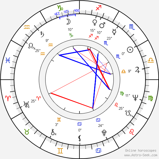 Draga Olteanu Matei birth chart, biography, wikipedia 2023, 2024