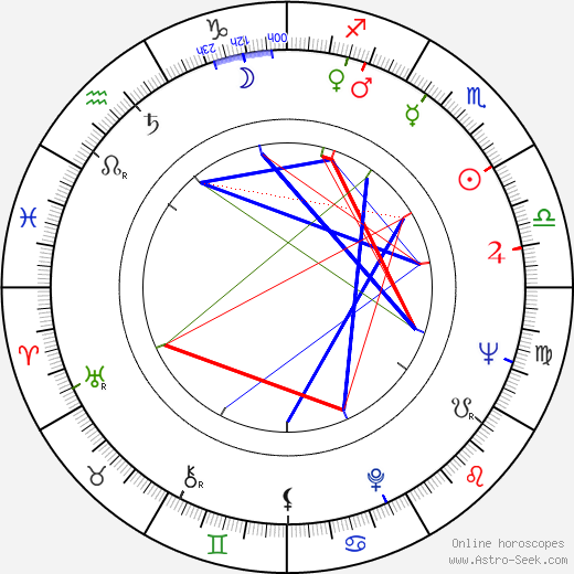 Draga Olteanu Matei birth chart, Draga Olteanu Matei astro natal horoscope, astrology