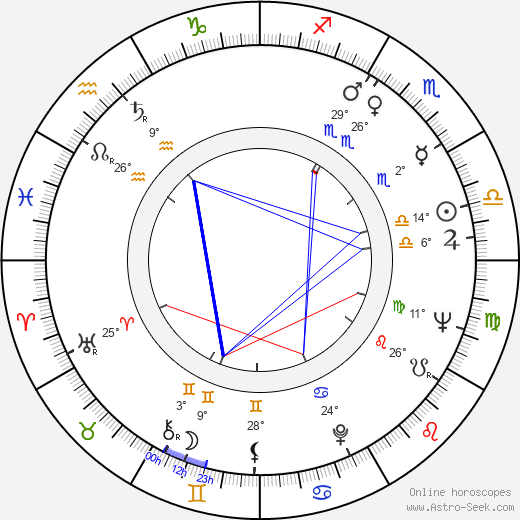 Drahomír Ožana birth chart, biography, wikipedia 2024, 2025