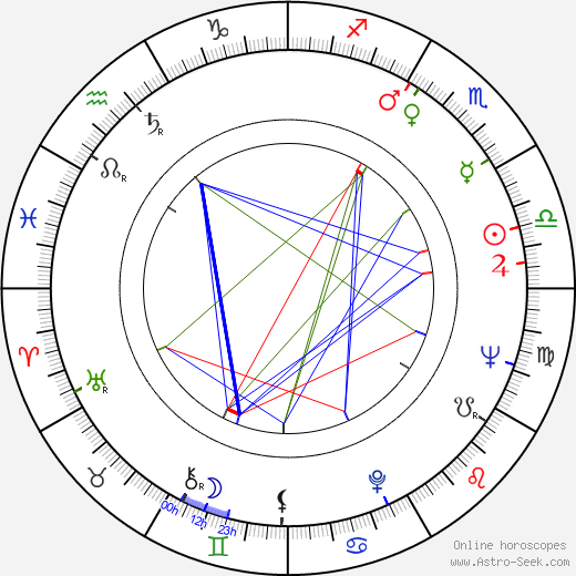 Drahomír Ožana birth chart, Drahomír Ožana astro natal horoscope, astrology