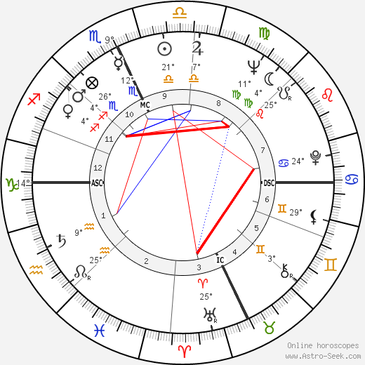 Duska Sifnios birth chart, biography, wikipedia 2023, 2024