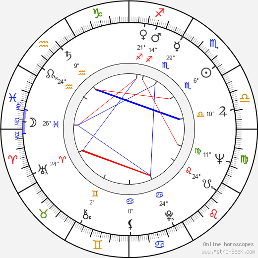 Edward M. Shonk birth chart, biography, wikipedia 2024, 2025