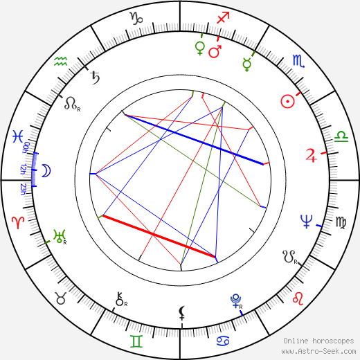 Edward M. Shonk birth chart, Edward M. Shonk astro natal horoscope, astrology