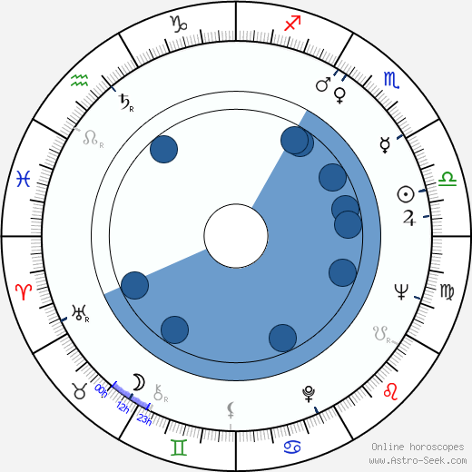 Esko Kohonen horoscope, astrology, sign, zodiac, date of birth, instagram