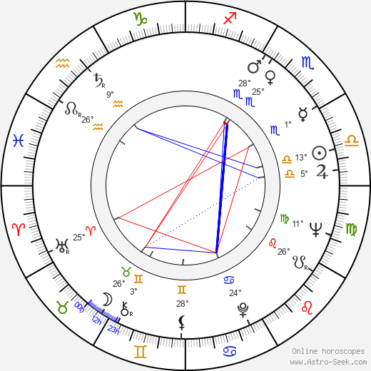 Esko Kohonen birth chart, biography, wikipedia 2023, 2024