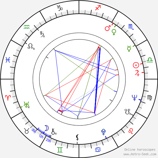 Esko Kohonen birth chart, Esko Kohonen astro natal horoscope, astrology