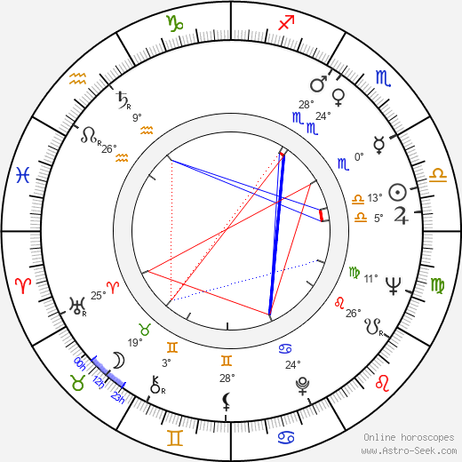 Fay Spain birth chart, biography, wikipedia 2023, 2024