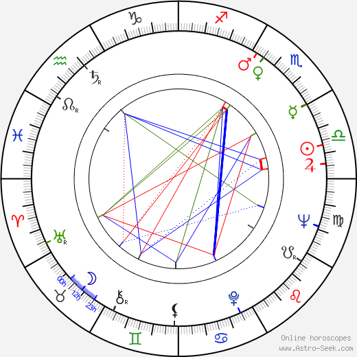 Fay Spain birth chart, Fay Spain astro natal horoscope, astrology