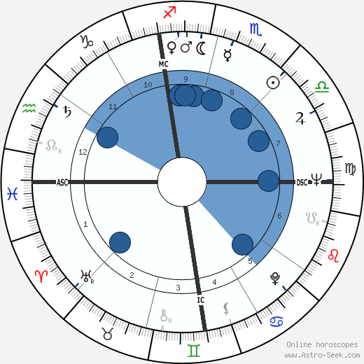 Frances Scully wikipedia, biography, birth chart, instagram Frances Scully wikipedia, horoscope, astrology, instagram
