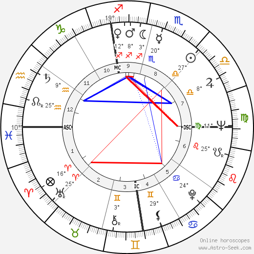 Frances Scully birth chart, biography, wikipedia 2024, 2025