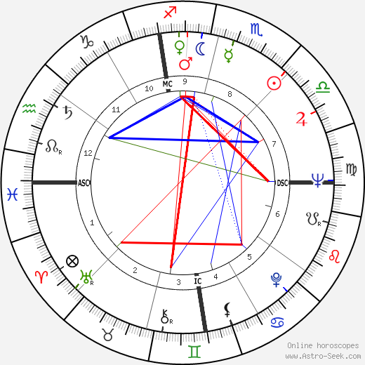 Frances Scully birth chart, Frances Scully astro natal horoscope, astrology