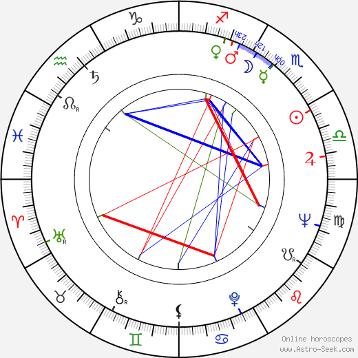 Francisco Gento birth chart, Francisco Gento astro natal horoscope, astrology