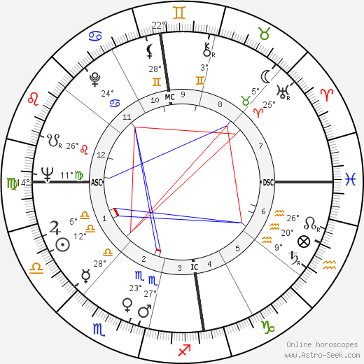 Geoff Writer birth chart, biography, wikipedia 2024, 2025