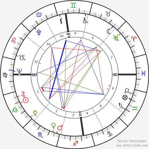 Geoff Writer birth chart, Geoff Writer astro natal horoscope, astrology