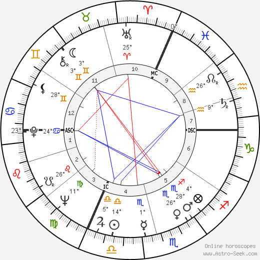 Gilles Fabre birth chart, biography, wikipedia 2023, 2024