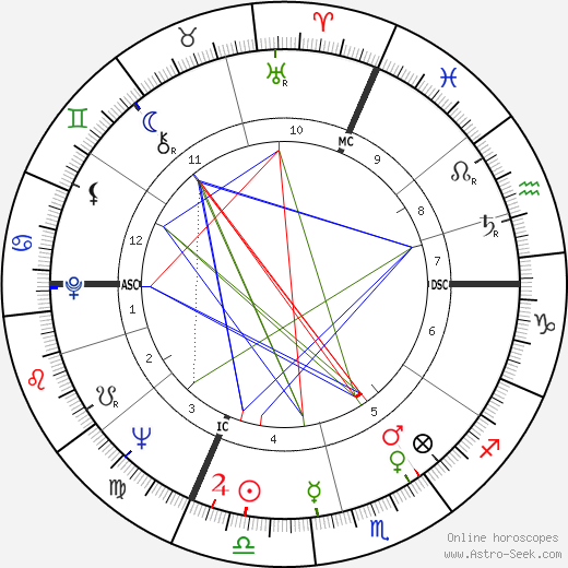 Gilles Fabre birth chart, Gilles Fabre astro natal horoscope, astrology