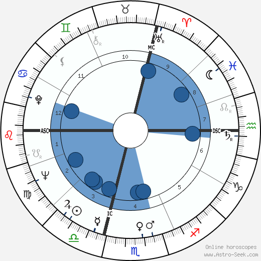 Guy Chauvet wikipedia, horoscope, astrology, instagram