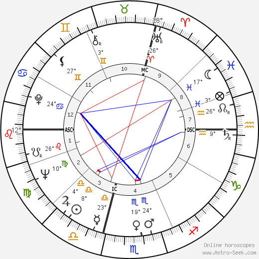 Guy Chauvet birth chart, biography, wikipedia 2023, 2024