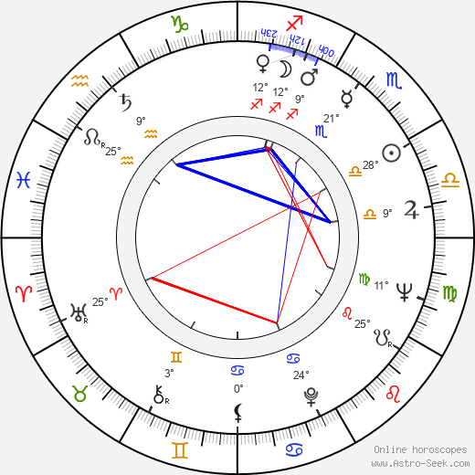 Igor Dobrolyubov birth chart, biography, wikipedia 2024, 2025