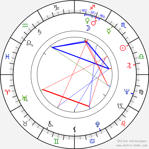 Igor Dobrolyubov birth chart, Igor Dobrolyubov astro natal horoscope, astrology