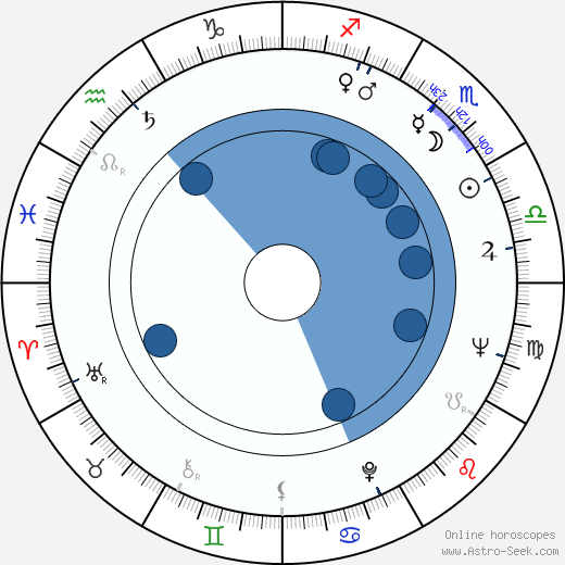 Ion Dichiseanu wikipedia, horoscope, astrology, instagram