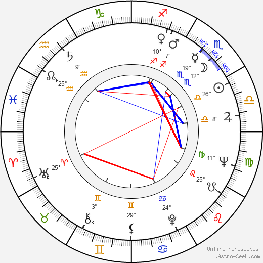 Ion Dichiseanu birth chart, biography, wikipedia 2024, 2025