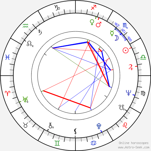 Ion Dichiseanu birth chart, Ion Dichiseanu astro natal horoscope, astrology