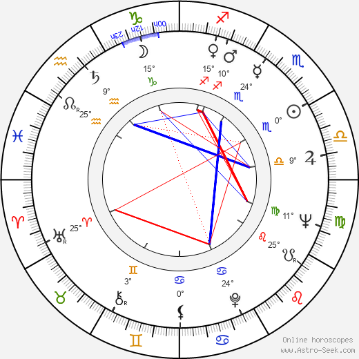 J. J. Johnston birth chart, biography, wikipedia 2024, 2025