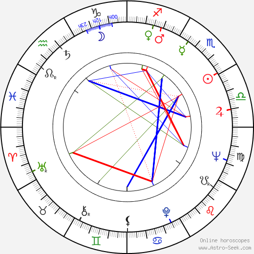 J. J. Johnston birth chart, J. J. Johnston astro natal horoscope, astrology