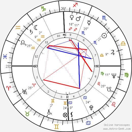 Jack Haley Jr. birth chart, biography, wikipedia 2023, 2024