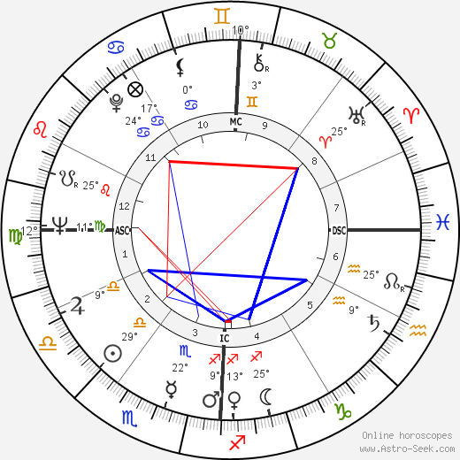 Jake Striker birth chart, biography, wikipedia 2023, 2024