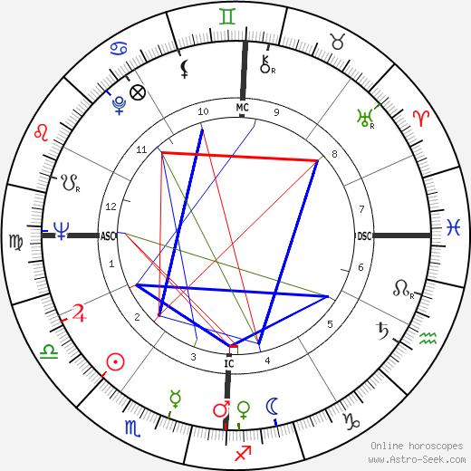 Jake Striker birth chart, Jake Striker astro natal horoscope, astrology