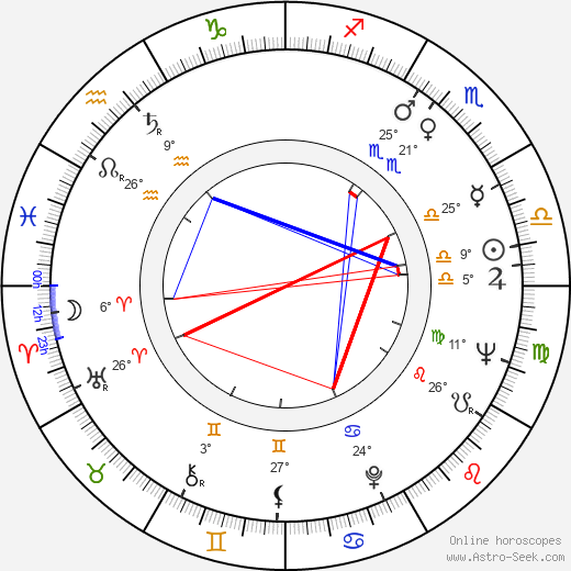 Ján Beňo birth chart, biography, wikipedia 2023, 2024