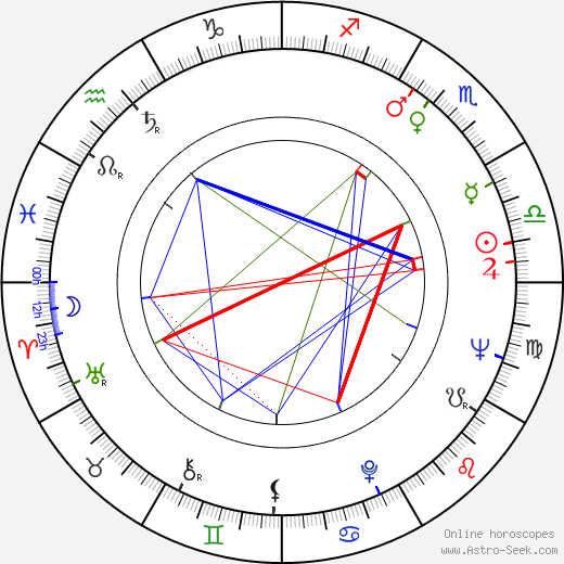 Ján Beňo birth chart, Ján Beňo astro natal horoscope, astrology