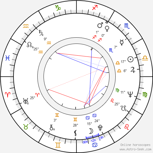 Jan Pilař birth chart, biography, wikipedia 2024, 2025