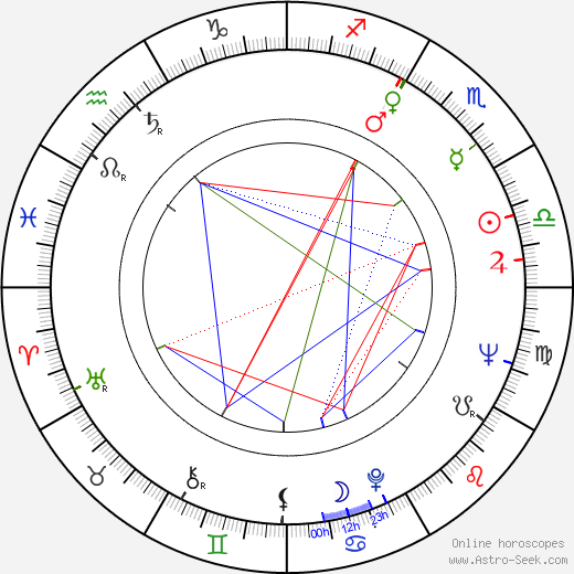 Jan Pilař birth chart, Jan Pilař astro natal horoscope, astrology