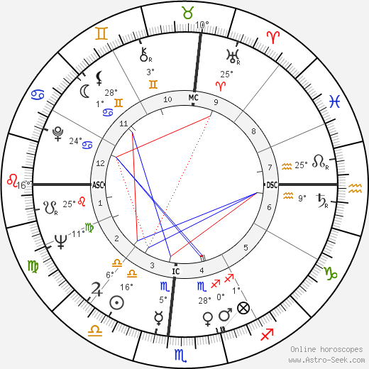 Jay Sebring birth chart, biography, wikipedia 2023, 2024