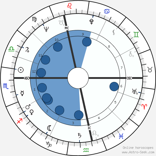 Jean-Marie Pelt wikipedia, biography, birth chart, instagram Jean-Marie Pelt wikipedia, horoscope, astrology, instagram
