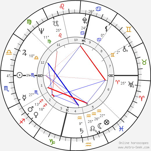 Jean Writer birth chart, biography, wikipedia 2023, 2024