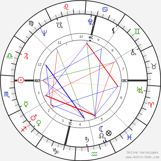 Jean Writer birth chart, Jean Writer astro natal horoscope, astrology