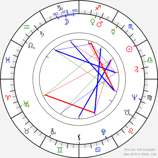 Jeffrey Titford birth chart, Jeffrey Titford astro natal horoscope, astrology