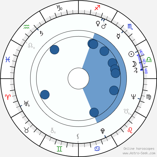 Jiří Sýkora wikipedia, horoscope, astrology, instagram