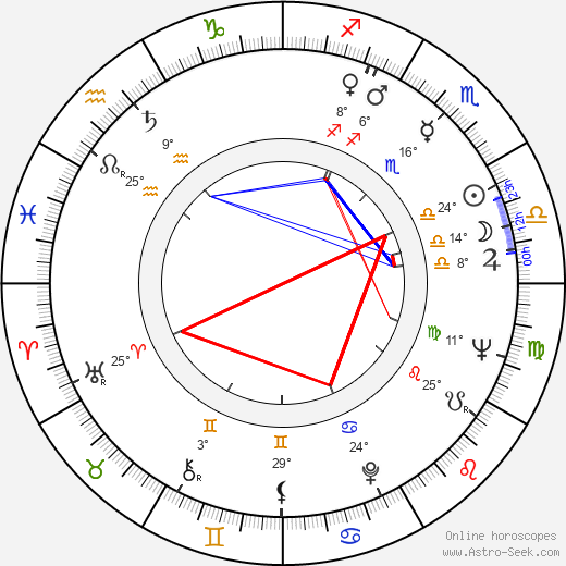 Jiří Sýkora birth chart, biography, wikipedia 2023, 2024