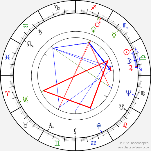 Jiří Sýkora birth chart, Jiří Sýkora astro natal horoscope, astrology