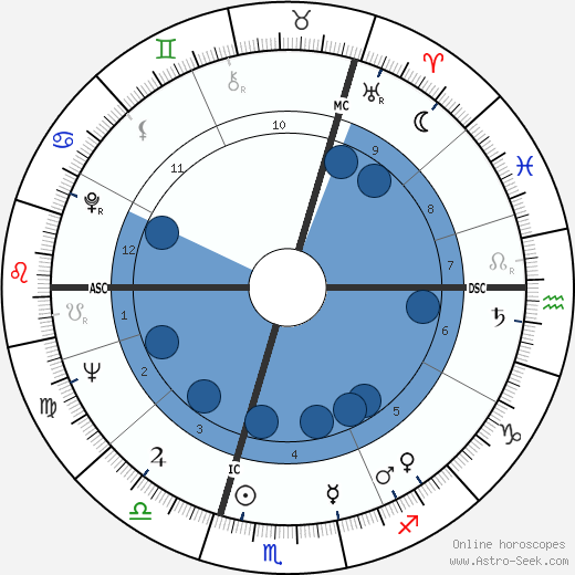 Johanna von Koczian Oroscopo, astrologia, Segno, zodiac, Data di nascita, instagram